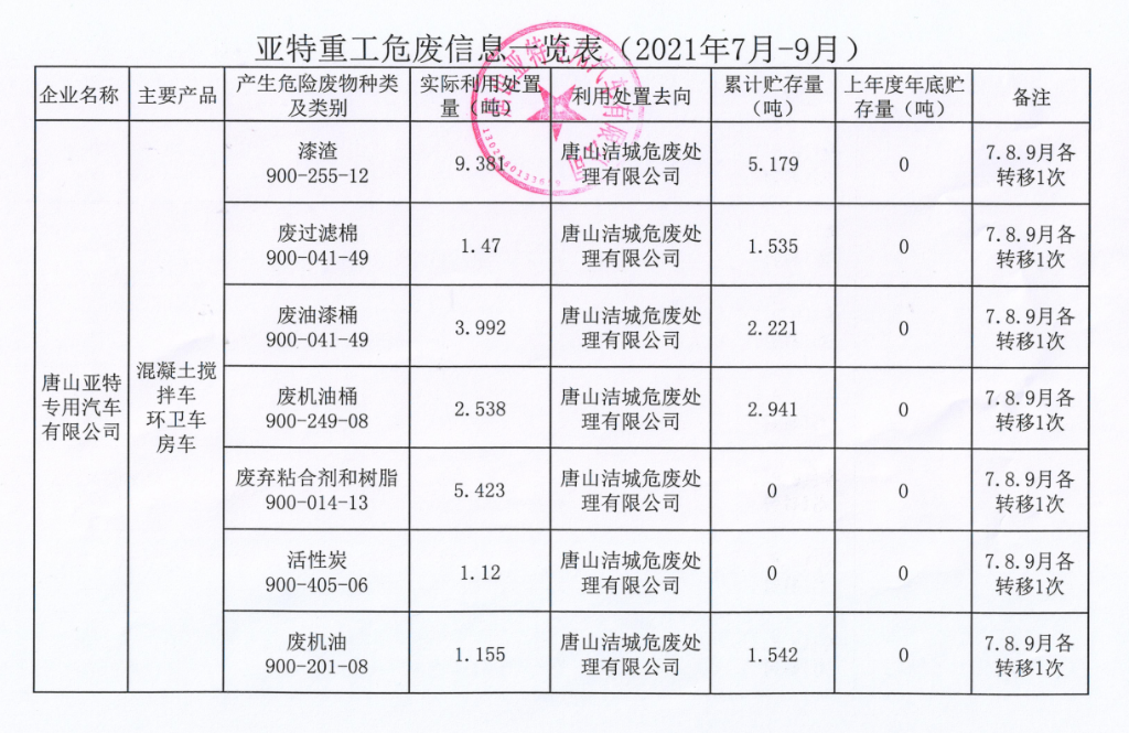 亞特重工危廢信息、一般固廢信息公示
